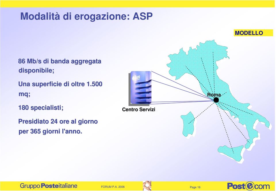 500 mq; Roma 180 specialisti; Centro Servizi Presidiato