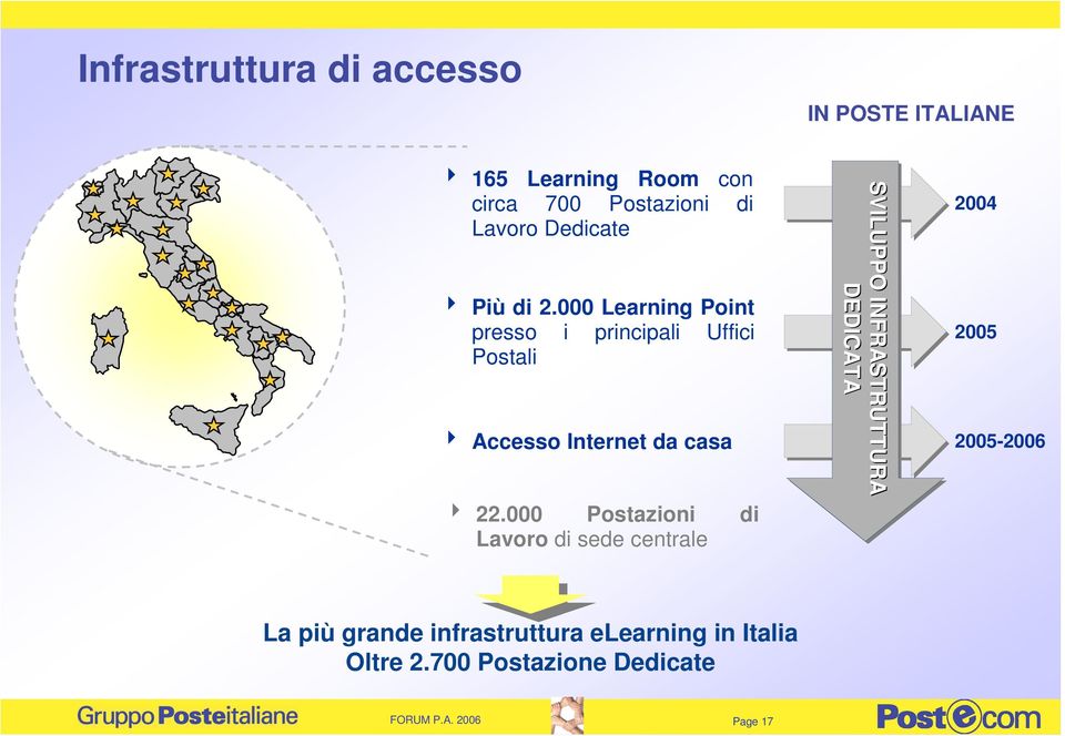 000 Learning Point presso i principali Uffici Postali 4 Accesso Internet da casa 4 22.