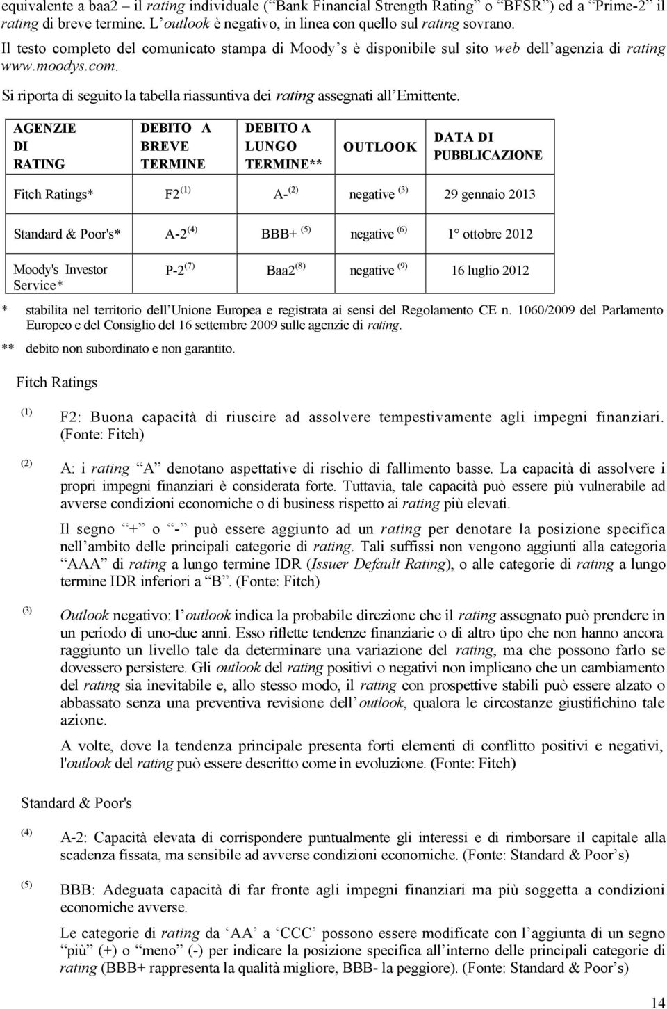 AGENZIE DI RATING DEBITO A BREVE TERMINE DEBITO A LUNGO TERMINE** OUTLOOK DATA DI PUBBLICAZIONE Fitch Ratings* F2 (1) A- (2) negative (3) 29 gennaio 2013 Standard & Poor's* A-2 (4) BBB+ (5) negative