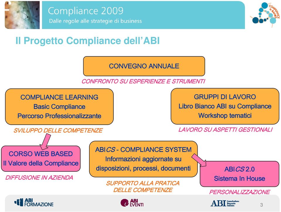 RICERCA SU ASPETTI E CONFRONTO GESTIONALI CORSO WEB BASED Il Valore della Compliance DIFFUSIONE IN AZIENDA ABICS - COMPLIANCE SYSTEM