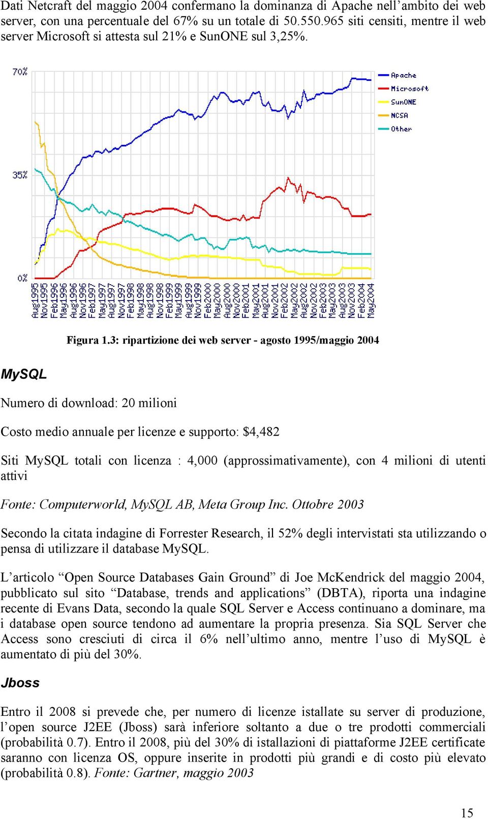 3: ripartizione dei web server - agosto 1995/maggio 2004 MySQL Numero di download: 20 milioni Costo medio annuale per licenze e supporto: $4,482 Siti MySQL totali con licenza : 4,000