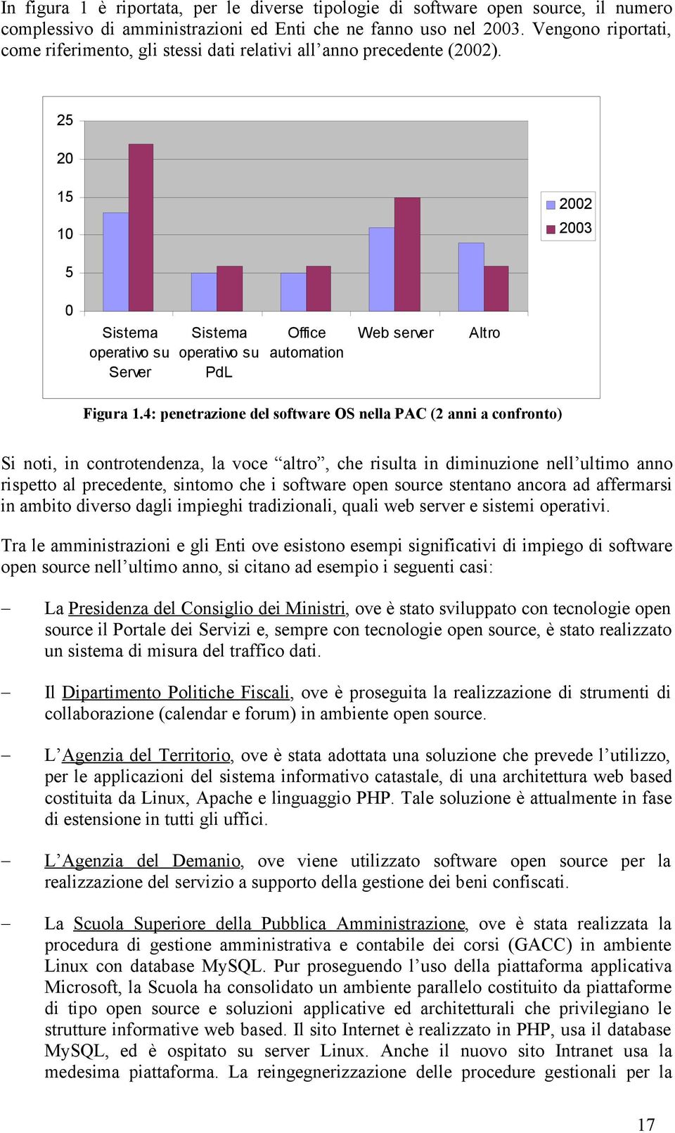 25 20 15 10 2002 2003 5 0 Sistema operativo su Server Sistema operativo su PdL Office automation Web server Altro Figura 1.