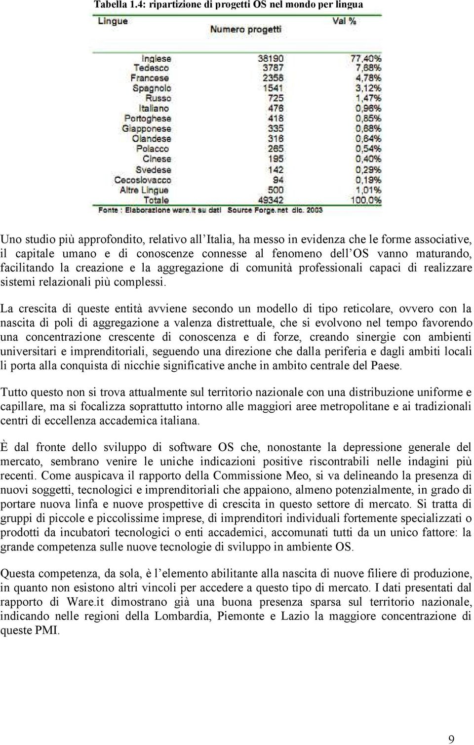 fenomeno dell OS vanno maturando, facilitando la creazione e la aggregazione di comunità professionali capaci di realizzare sistemi relazionali più complessi.