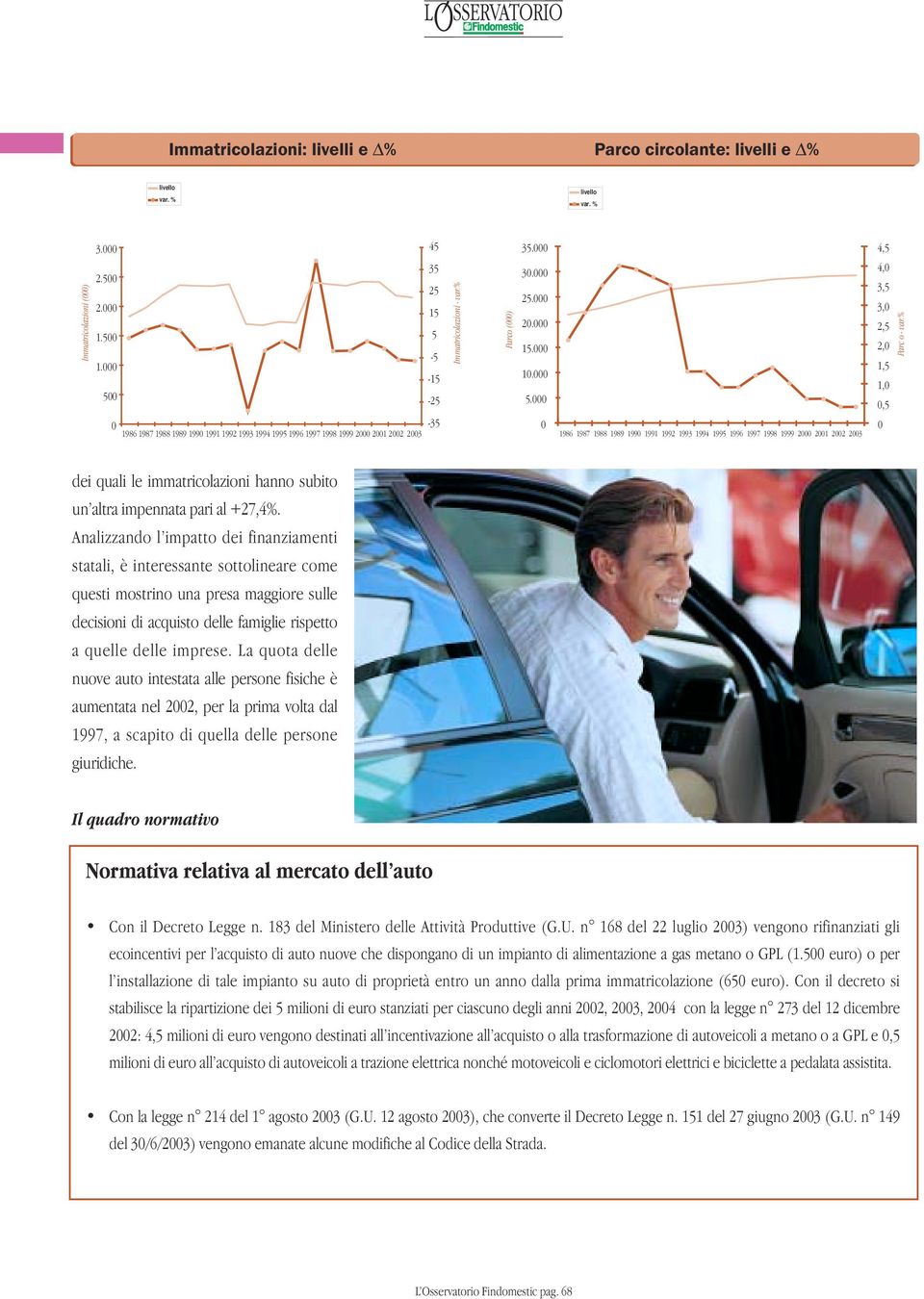 % dei quali le immatricolazioni hanno subito un altra impennata pari al +27,4%.