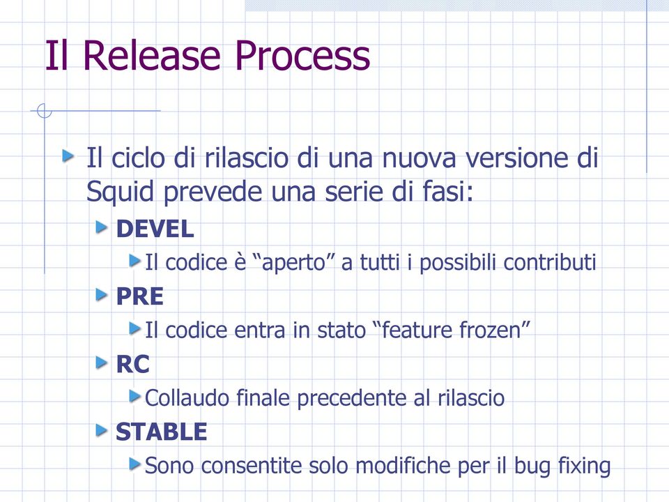 possibili contributi Il codice entra in stato feature frozen Collaudo