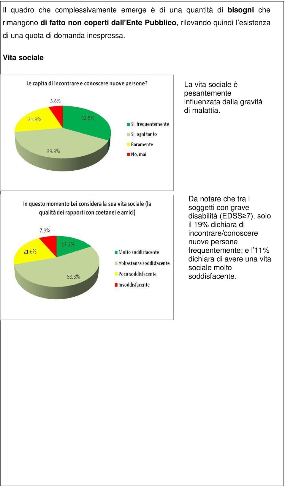 Vita sociale La vita sociale è pesantemente influenzata dalla gravità di malattia.