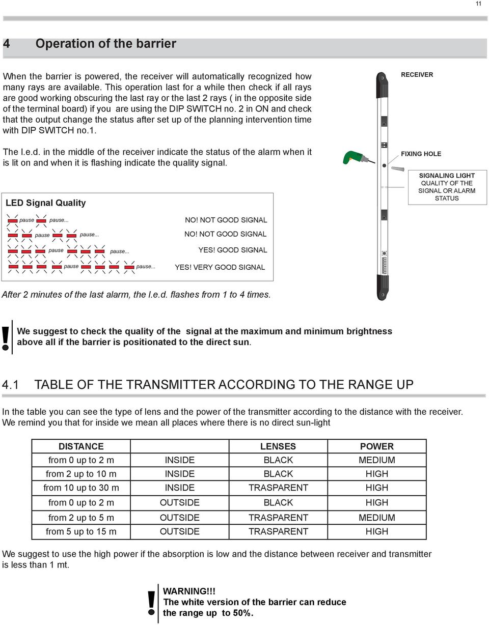 2 in and check that the output change the status after set up of the planning intervention time with DIP SWITCH no.1. RECEIVER The l.e.d. in the middle of the receiver indicate the status of the alarm when it is lit on and when it is flashing indicate the quality signal.