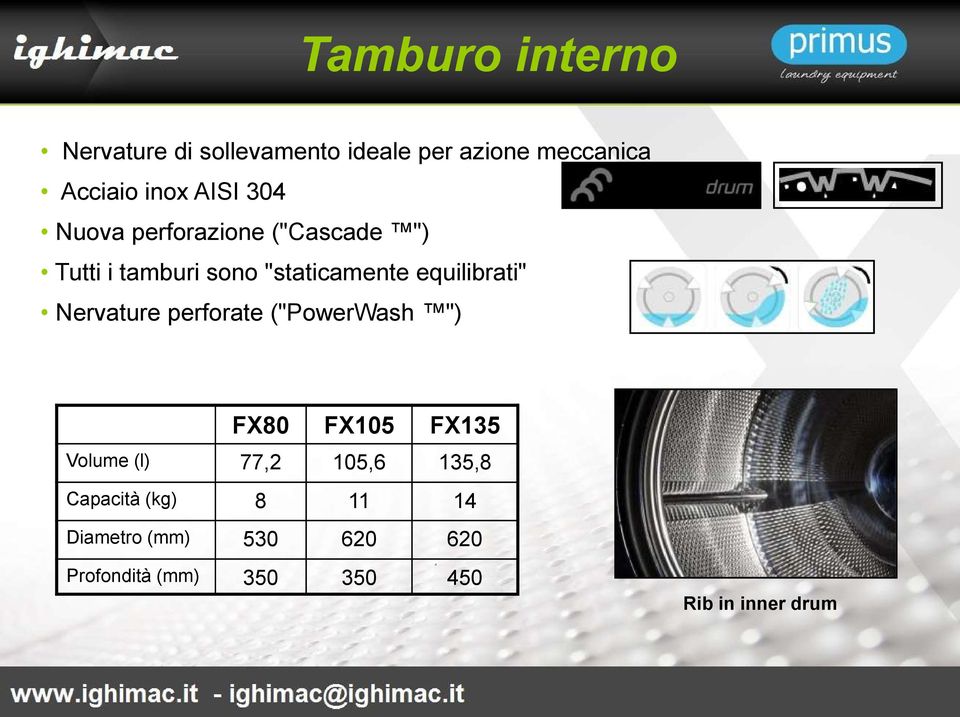 equilibrati" Nervature perforate ("PowerWash ") FX80 FX105 FX135 Volume (l) 77,2 105,6