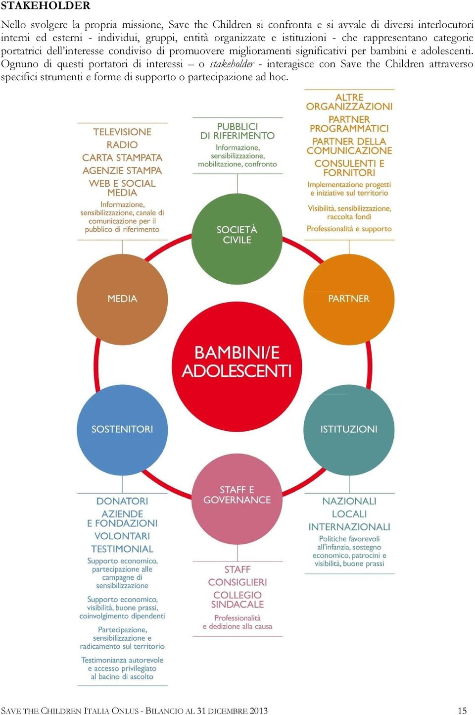 miglioramenti significativi per bambini e adolescenti.