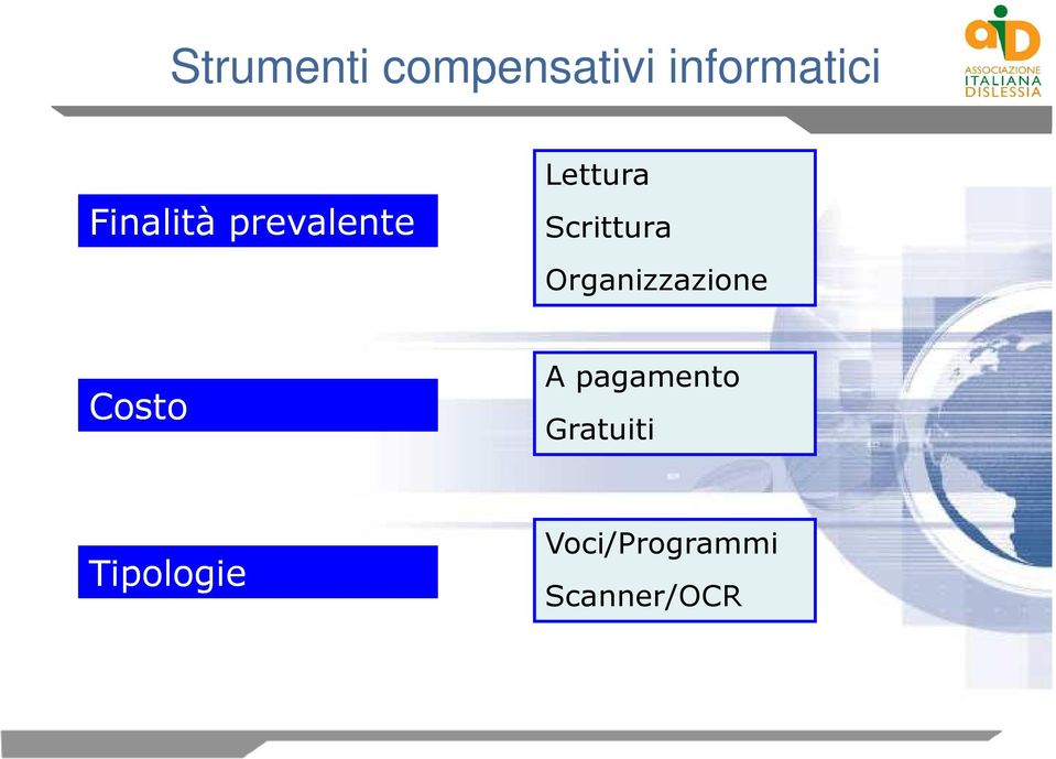 Organizzazione Costo A pagamento