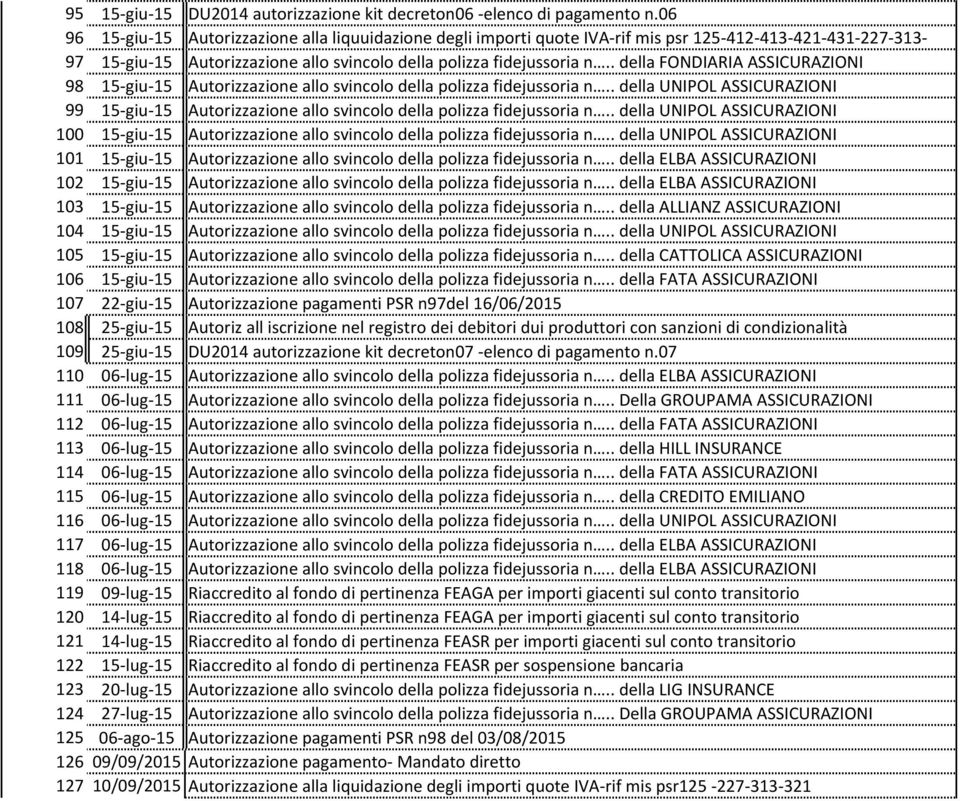 20-lug-15 124 27-lug-15 125 06-ago-15 126 09/09/2015 127 10/09/2015 DU2014 autorizzazione kit decreton06 -elenco di pagamento n.