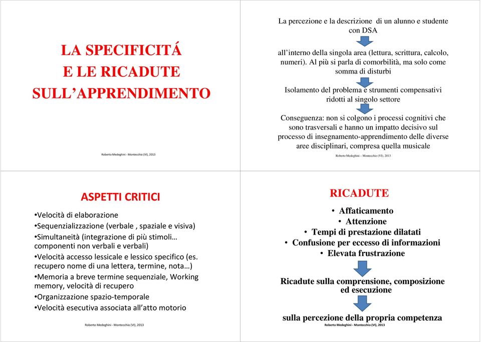 trasversali e hanno un impatto decisivo sul processo di insegnamento-apprendimento delle diverse aree disciplinari, compresa quella musicale ASPETTI CRITICI Velocità di elaborazione