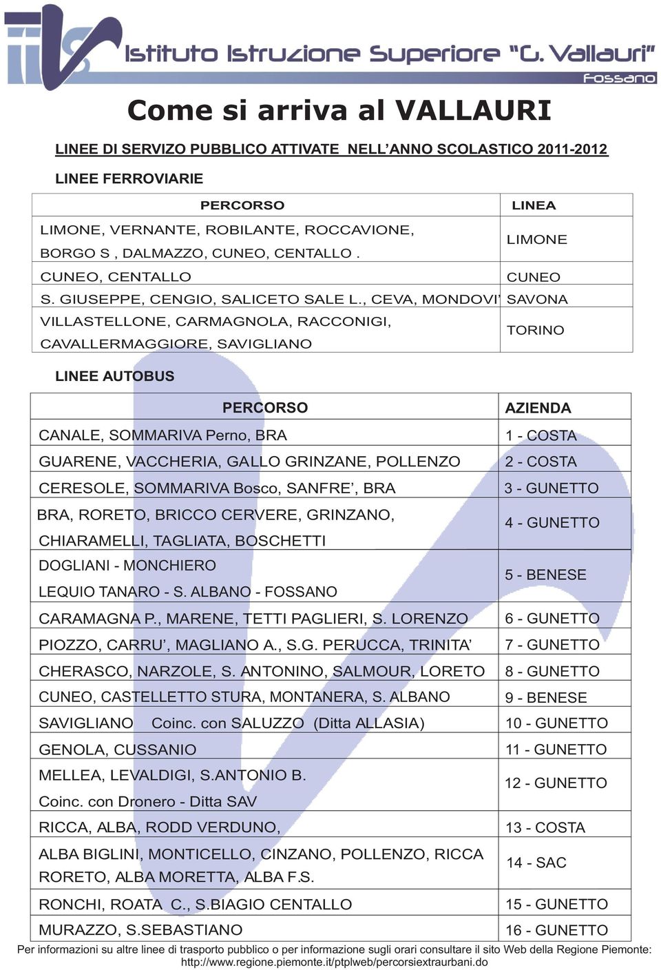 , CEVA, MONDOVI SAVONA VILLASTELLONE, CARMAGNOLA, RACCONIGI, TORINO CAVALLERMAGGIORE, SAVIGLIANO LINEE AUTOBUS CANALE, SOMMARIVA Perno, BRA GUARENE, VACCHERIA, GALLO GRINZANE, POLLENZO CERESOLE,