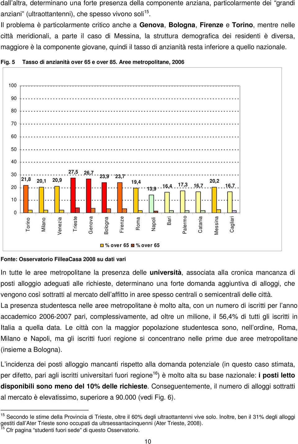 è la componente giovane, quindi il tasso di anzianità resta inferiore a quello nazionale. Fig. 5 Tasso di anzianità over 65 e over 85.