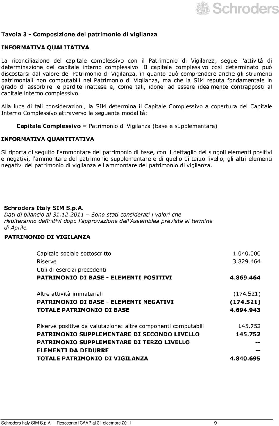 Il capitale complessivo così determinato può discostarsi dal valore del Patrimonio di Vigilanza, in quanto può comprendere anche gli strumenti patrimoniali non computabili nel Patrimonio di