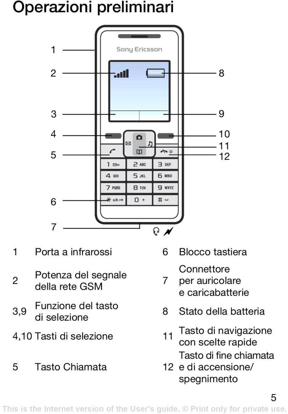 Funzione del tasto di selezione 8 Stato della batteria 4,10 Tasti di selezione Tasto di