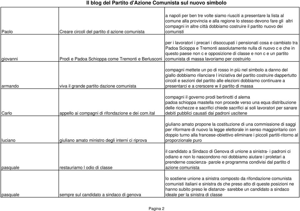 ital giuliano amato ministro degli interni ci riprova restauriamo l odio di classe sempre sul candidato a sindaco di genova a napoli per ben tre volte siamo riusciti a presentare la lista al comune