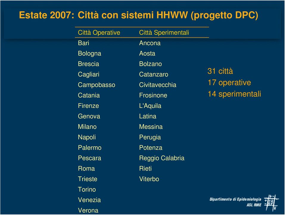 Venezia Verona Città Sperimentali Ancona Aosta Bolzano Catanzaro Civitavecchia Frosinone