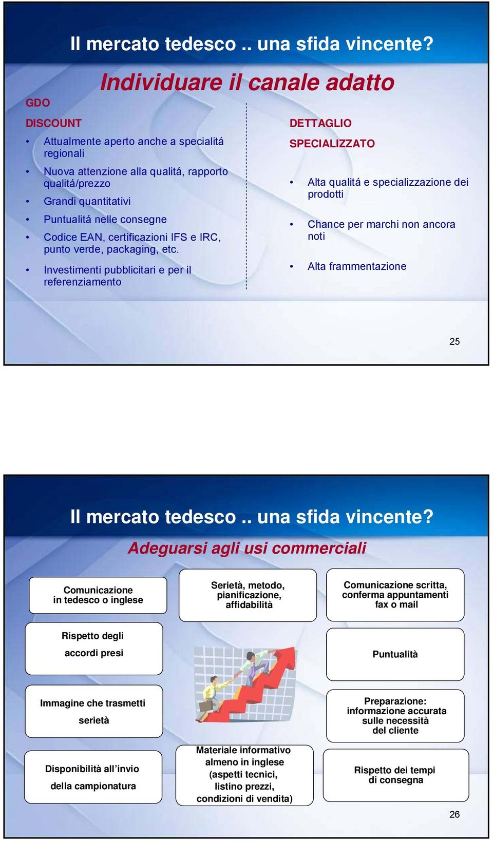 EAN, certificazioni IFS e IRC, punto verde, packaging, etc.