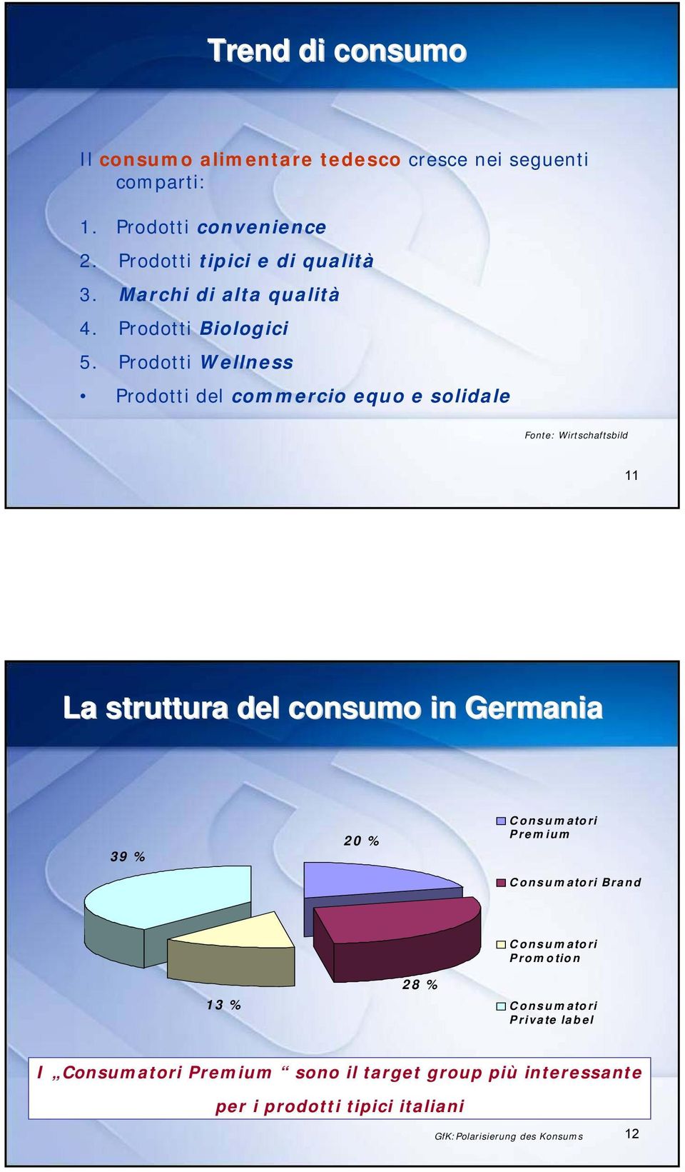 Prodotti Wellness Prodotti del commercio equo e solidale Fonte: Wirtschaftsbild 11 La struttura del consumo in Germania 39 % 20 %