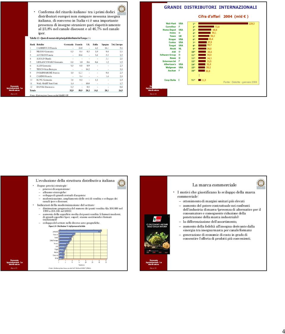 14 L evoluzione della struttura distributiva italiana Segue precisi strategie: processi di acquisizione; alleanze strategiche; sviluppo di grandi centrali d acquisto; modernizzazione, ampliamento