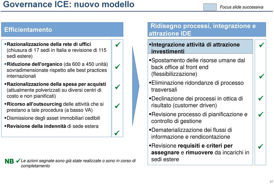 Ricorso all'outsourcing delle attività che si prestano a tale procedura (a basso VA) Dismissione degli asset immobiliari cedibili Revisione della indennità di sede estera Le azioni segnate sono già