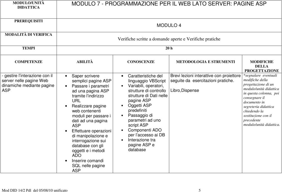 Passare i parametri ad una pagina tramite l indirizzo URL Realizzare pagine web contenenti moduli per passare i dati ad una pagina Effettuare operazioni di manipolazione e interrogazione sui database