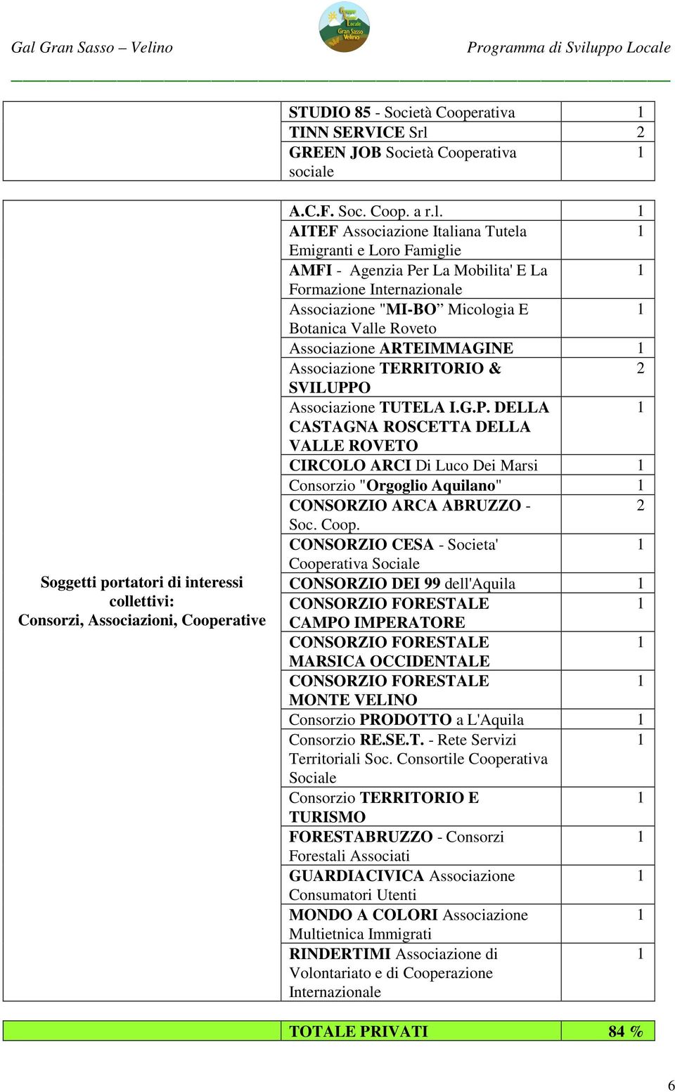 Soggetti portatori di interessi coll