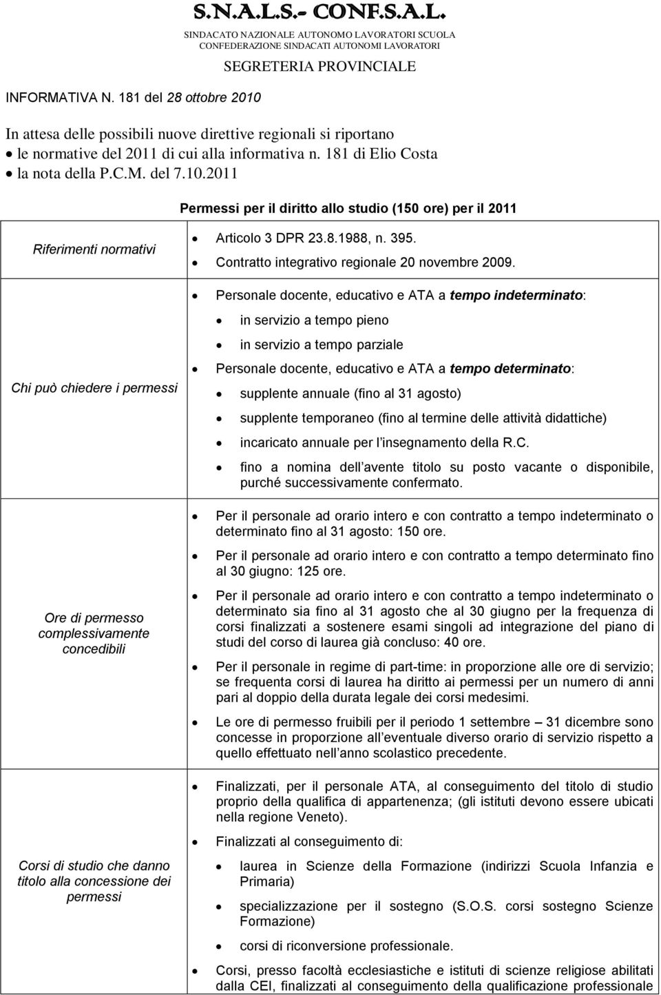 SINDACATO NAZIONALE AUTONOMO LAVORATORI SCUOLA CONFEDERAZIONE SINDACATI AUTONOMI LAVORATORI SEGRETERIA PROVINCIALE In attesa delle possibili nuove direttive regionali si riportano le normative del