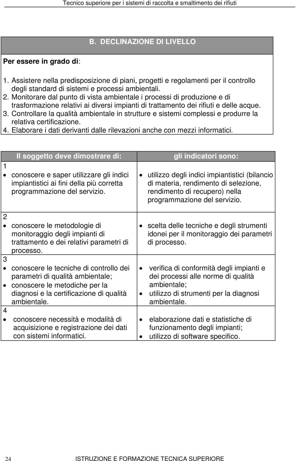 Controllare la qualità ambientale in strutture e sistemi complessi e produrre la relativa certificazione. 4. Elaborare i dati derivanti dalle rilevazioni anche con mezzi informatici.