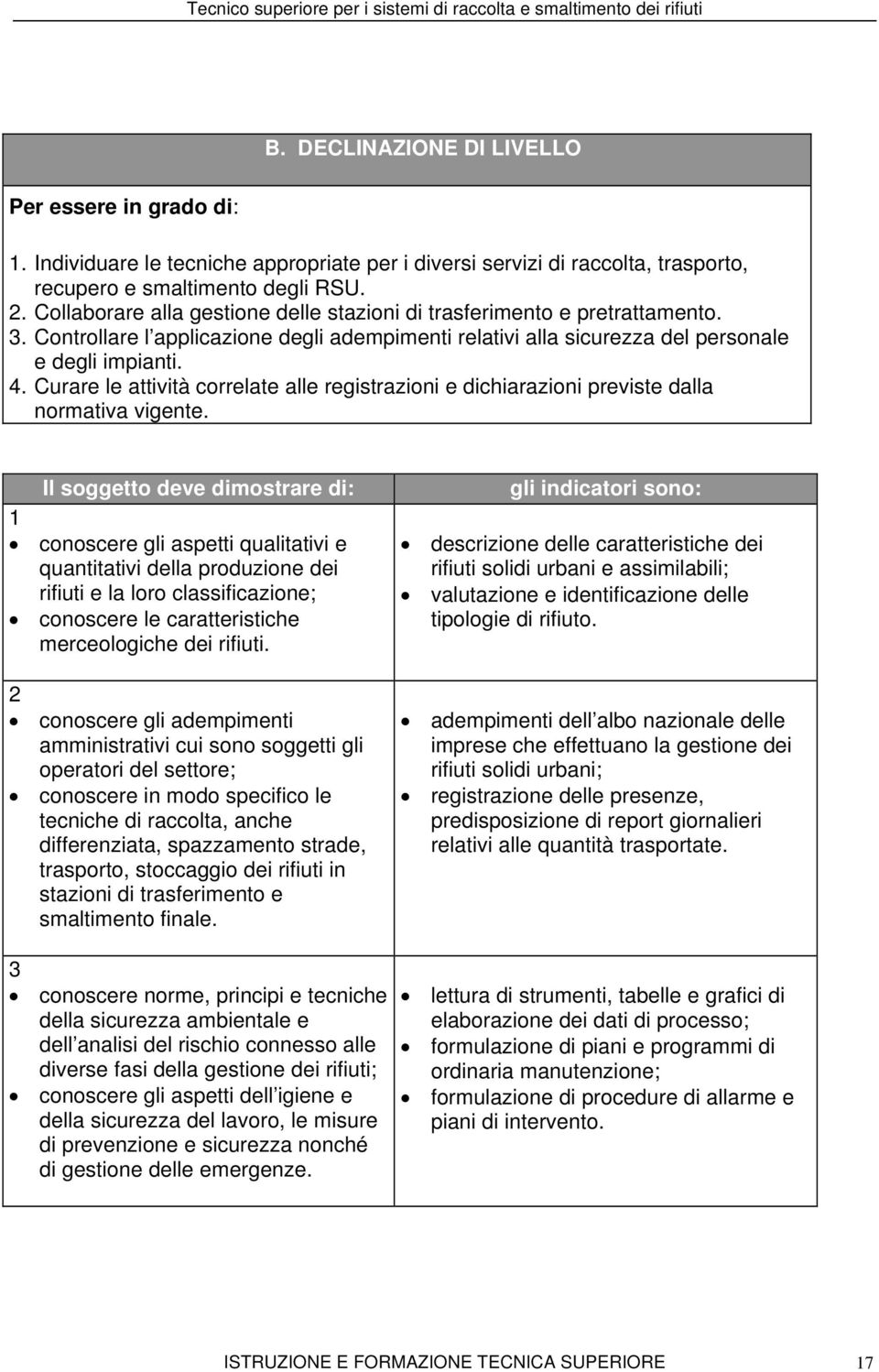 Curare le attività correlate alle registrazioni e dichiarazioni previste dalla normativa vigente.