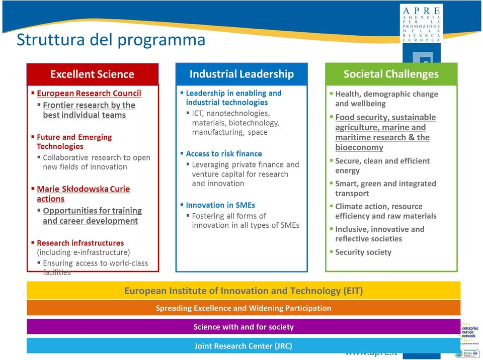 efficiency and raw materials Inclusive, innovative and reflective societies Security society European Institute of