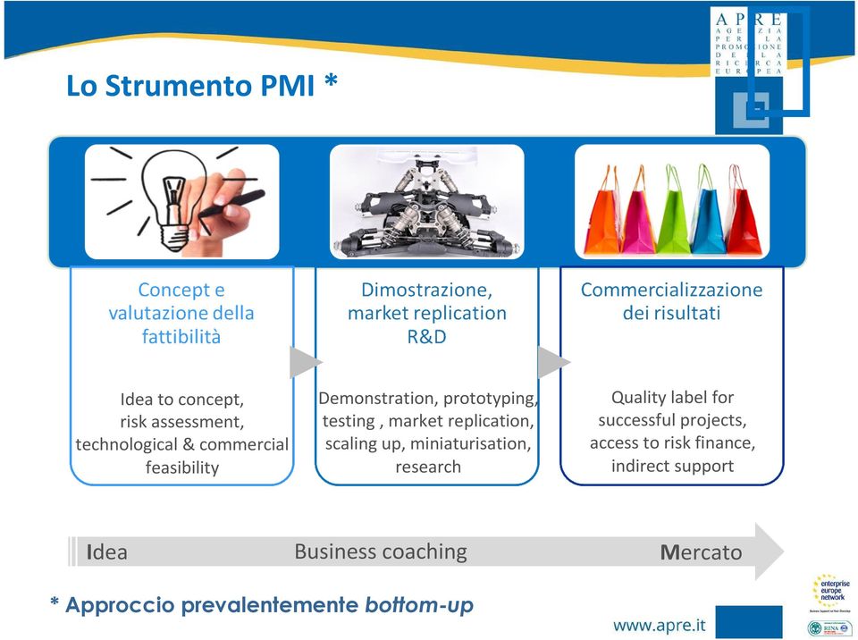 miniaturisation, research Quality label for successful projects, access to risk