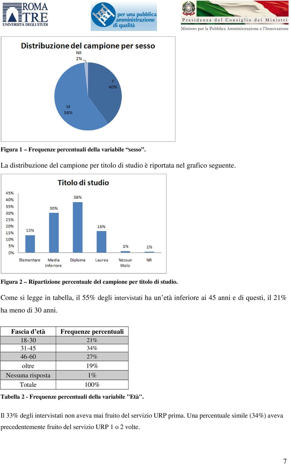 Come si legge in tabella, il 55% degli intervistati ha un età inferiore ai 45 anni e di questi, il 21% ha meno di 30 anni.