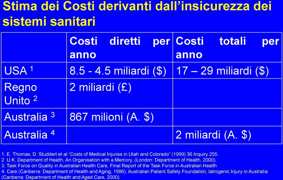 Studdert et al Costs of Medical Injuries in Utah and Colorado (1999) 36 Inquiry 255. 2. U.K. Department of Health, An Organisation with a Memory, (London: Department of Health, 2000).