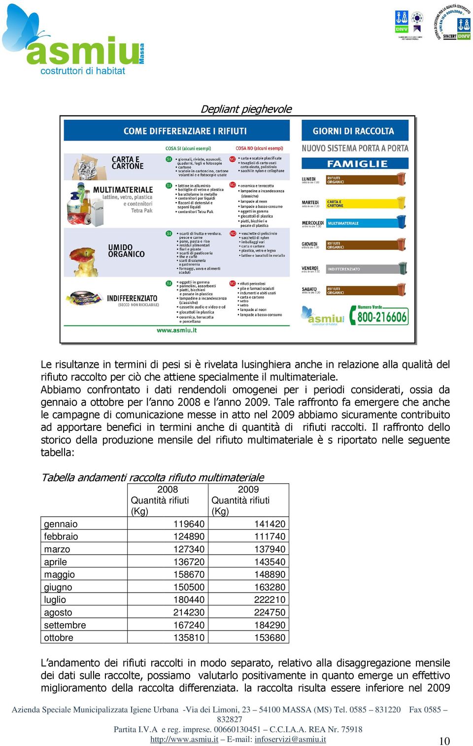 Tale raffronto fa emergere che anche le campagne di comunicazione messe in atto nel 2009 abbiamo sicuramente contribuito ad apportare benefici in termini anche di quantità di rifiuti raccolti.