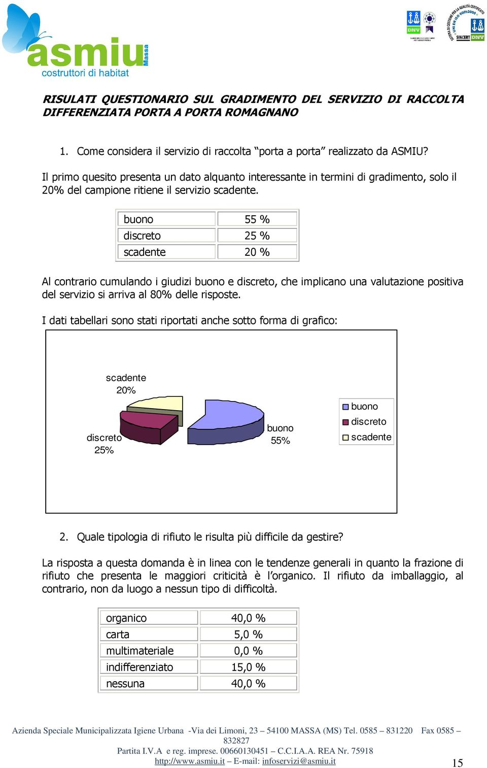 buono 55 % discreto 25 % scadente 20 % Al contrario cumulando i giudizi buono e discreto, che implicano una valutazione positiva del servizio si arriva al 80% delle risposte.