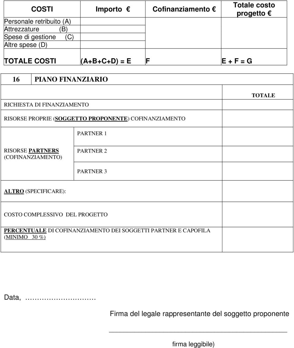 COFINANZIAMENTO PARTNER 1 RISORSE PARTNERS (COFINANZIAMENTO) PARTNER 2 PARTNER 3 ALTRO (SPECIFICARE): COSTO COMPLESSIVO DEL PROGETTO