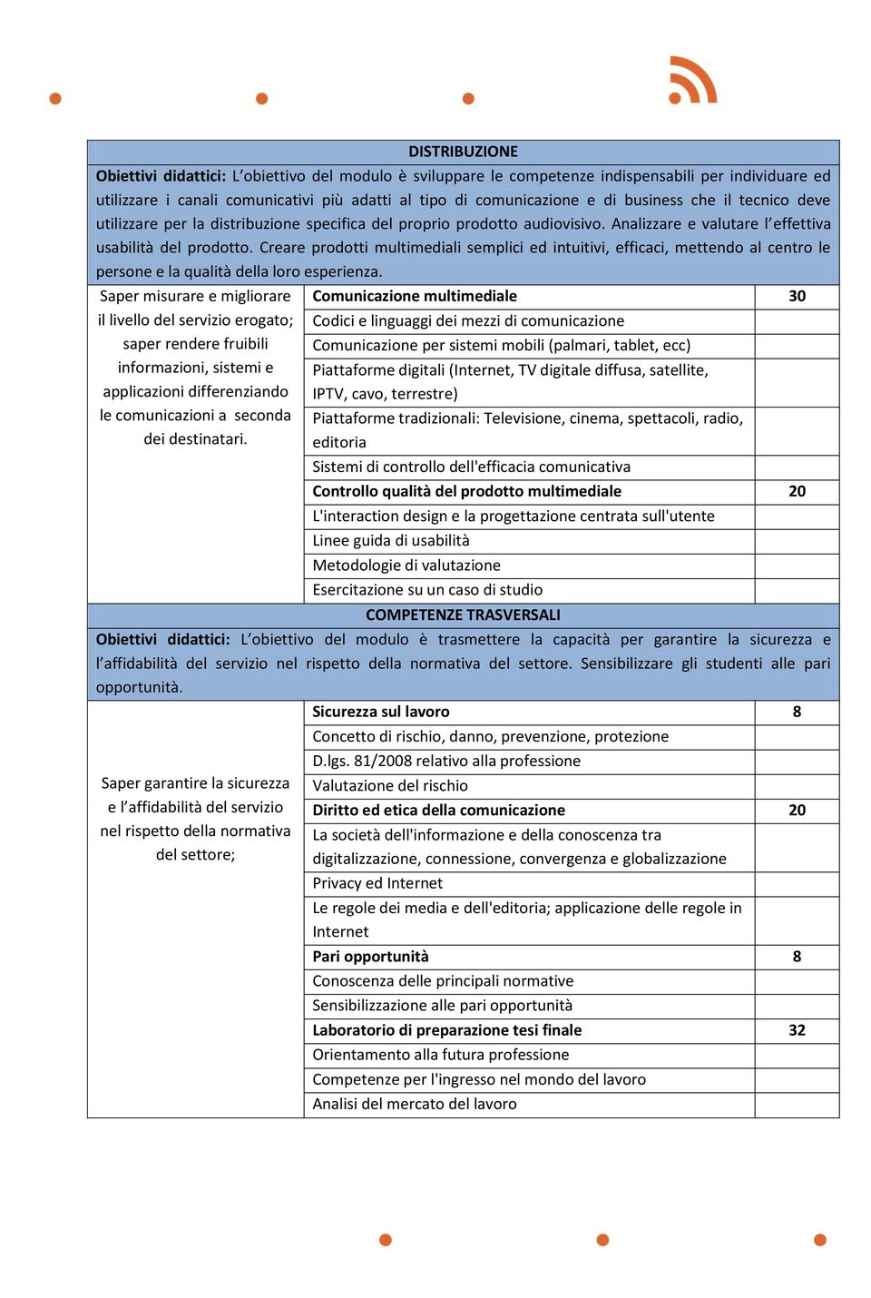 Creare prodotti multimediali semplici ed intuitivi, efficaci, mettendo al centro le persone e la qualità della loro esperienza.