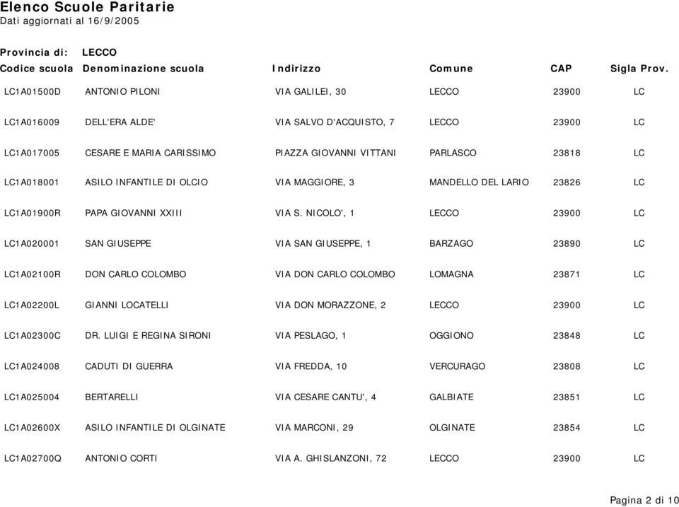NICOLO', 1 LECCO 23900 LC LC1A020001 SAN GIUSEPPE VIA SAN GIUSEPPE, 1 BARZAGO 23890 LC LC1A02100R DON CARLO COLOMBO VIA DON CARLO COLOMBO LOMAGNA 23871 LC LC1A02200L GIANNI LOCATELLI VIA DON