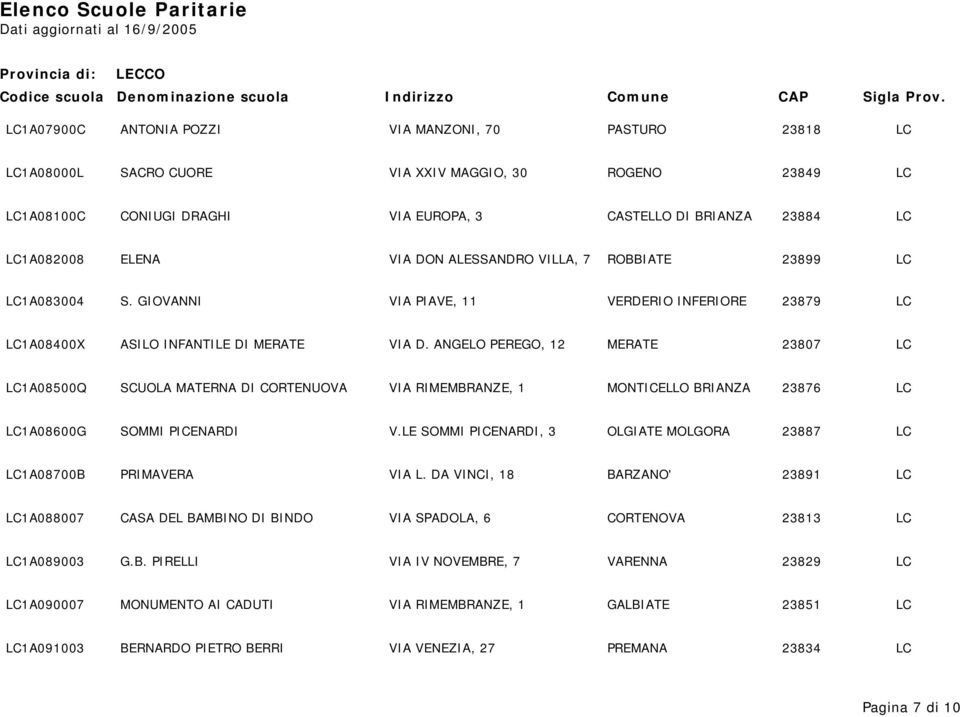ANGELO PEREGO, 12 MERATE 23807 LC LC1A08500Q SCUOLA MATERNA DI CORTENUOVA VIA RIMEMBRANZE, 1 MONTICELLO BRIANZA 23876 LC LC1A08600G SOMMI PICENARDI V.