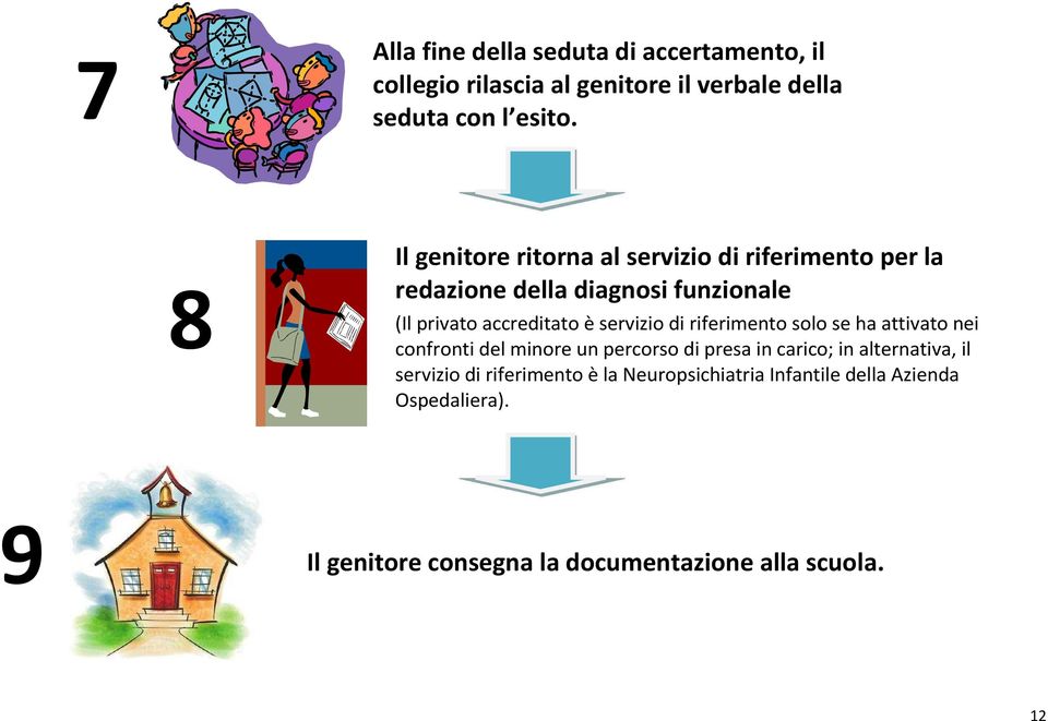 servizio di riferimento solo se ha attivato nei confronti del minore un percorso di presa in carico; in alternativa, il