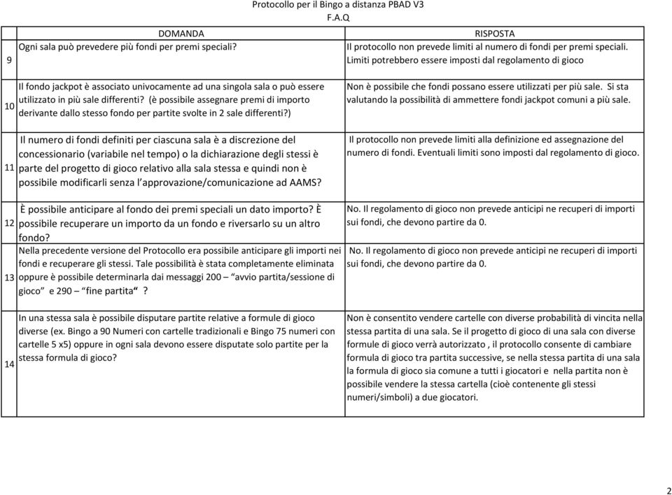 (è possibile assegnare premi di importo derivante dallo stesso fondo per partite svolte in 2 sale differenti?