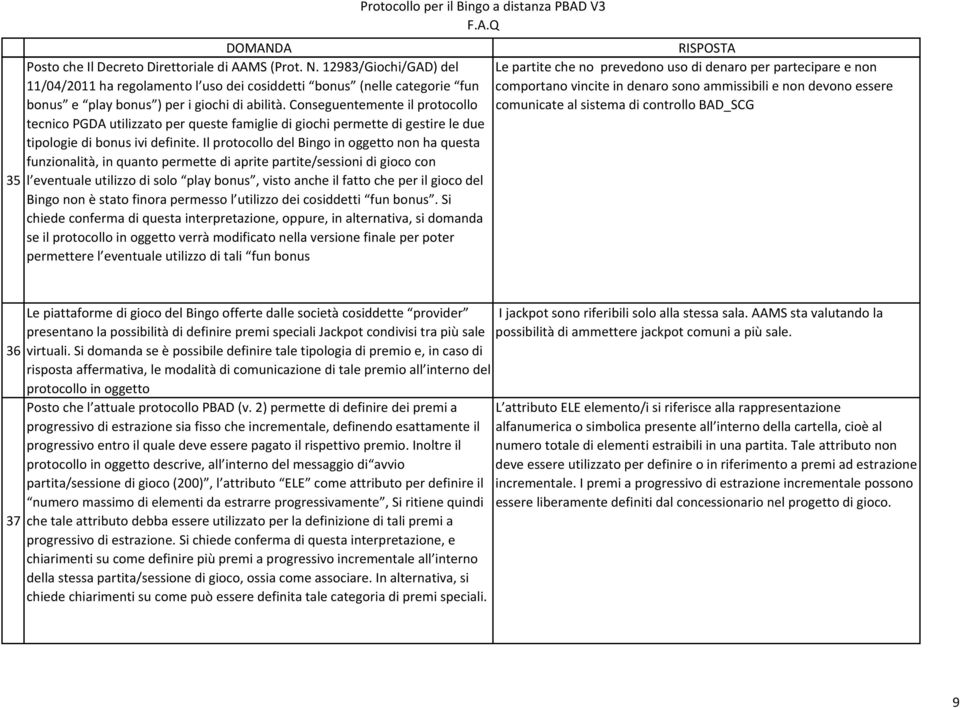 Il protocollo del Bingo in oggetto non ha questa funzionalità, in quanto permette di aprite partite/sessioni di gioco con 35 l eventuale utilizzo di solo play bonus, visto anche il fatto che per il