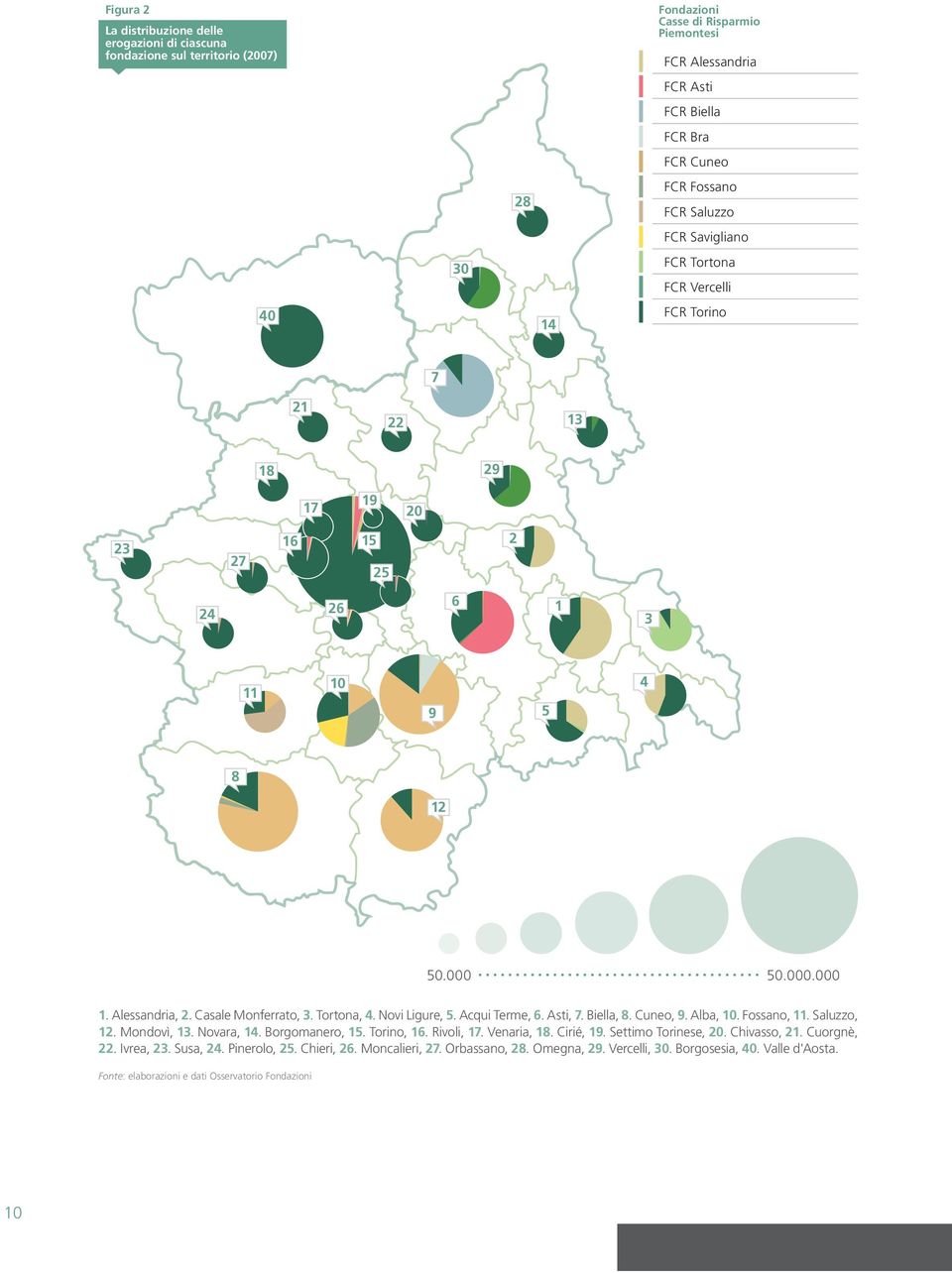 Casale Monferrato, 3. Tortona, 4. Novi Ligure, 5. Acqui Terme, 6. Asti, 7. Biella, 8. Cuneo, 9. Alba, 10. Fossano, 11. Saluzzo, 12. Mondovì, 13. Novara, 14. Borgomanero, 15. Torino, 16. Rivoli, 17.