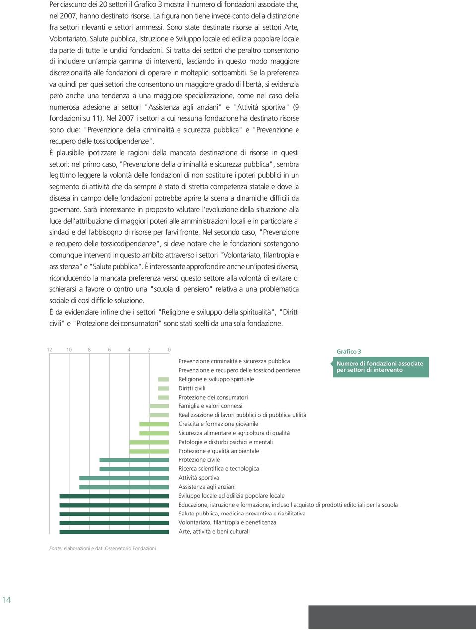 Sono state destinate risorse ai settori Arte, Volontariato, Salute pubblica, Istruzione e Sviluppo locale ed edilizia popolare locale da parte di tutte le undici fondazioni.