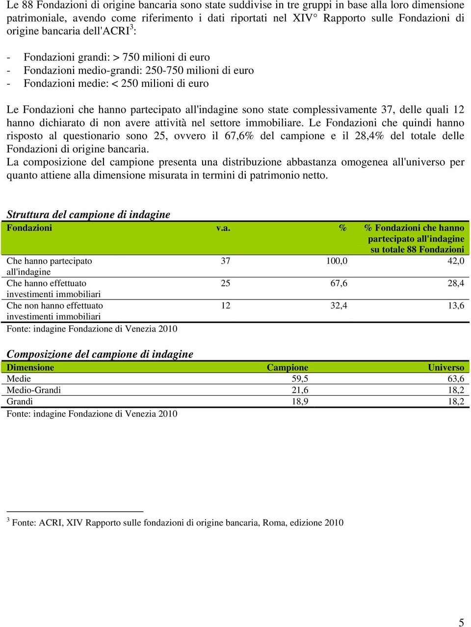 partecipato all'indagine sono state complessivamente 37, delle quali 12 hanno dichiarato di non avere attività nel settore immobiliare.