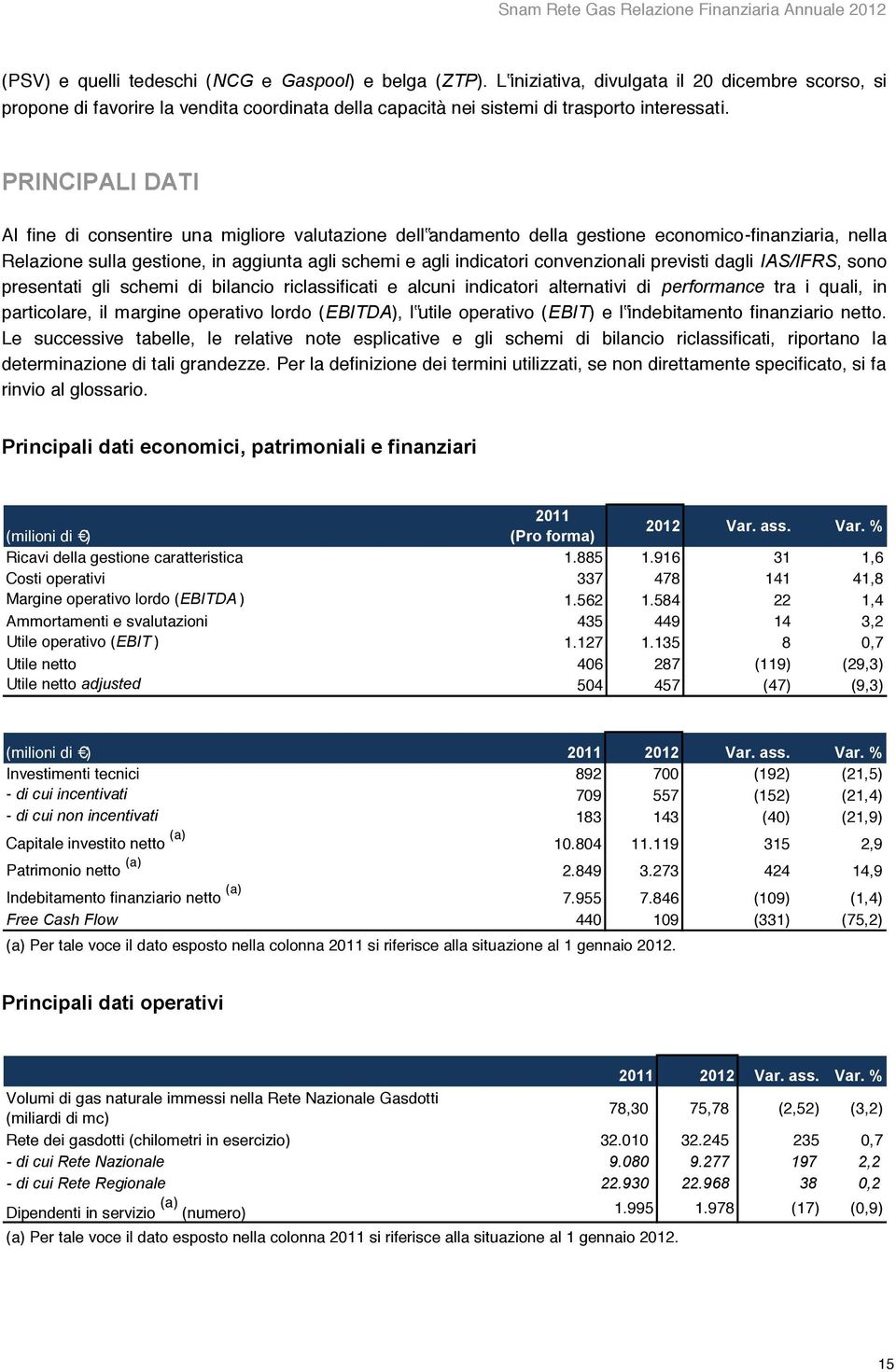 convenzionali previsti dagli IAS/IFRS, sono presentati gli schemi di bilancio riclassificati e alcuni indicatori alternativi di performance tra i quali, in particolare, il margine operativo lordo