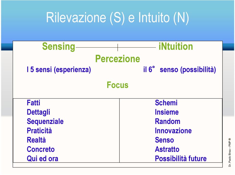 Dettagli Sequenziale Praticità Realtà Concreto Qui ed ora