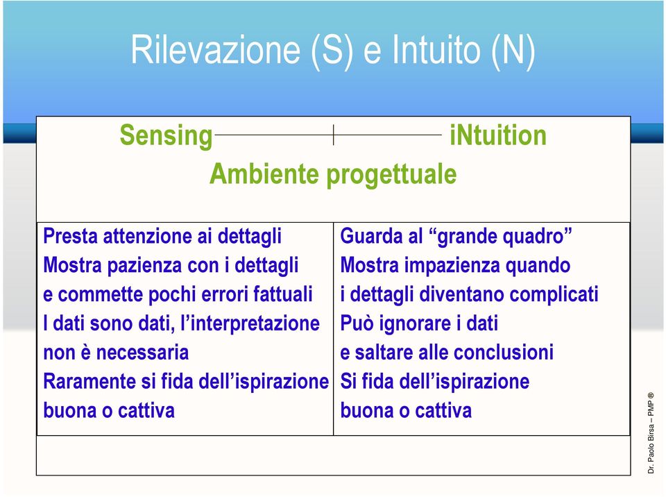 dettagli diventano complicati I dati sono dati, l interpretazione Può ignorare i dati non è necessaria e